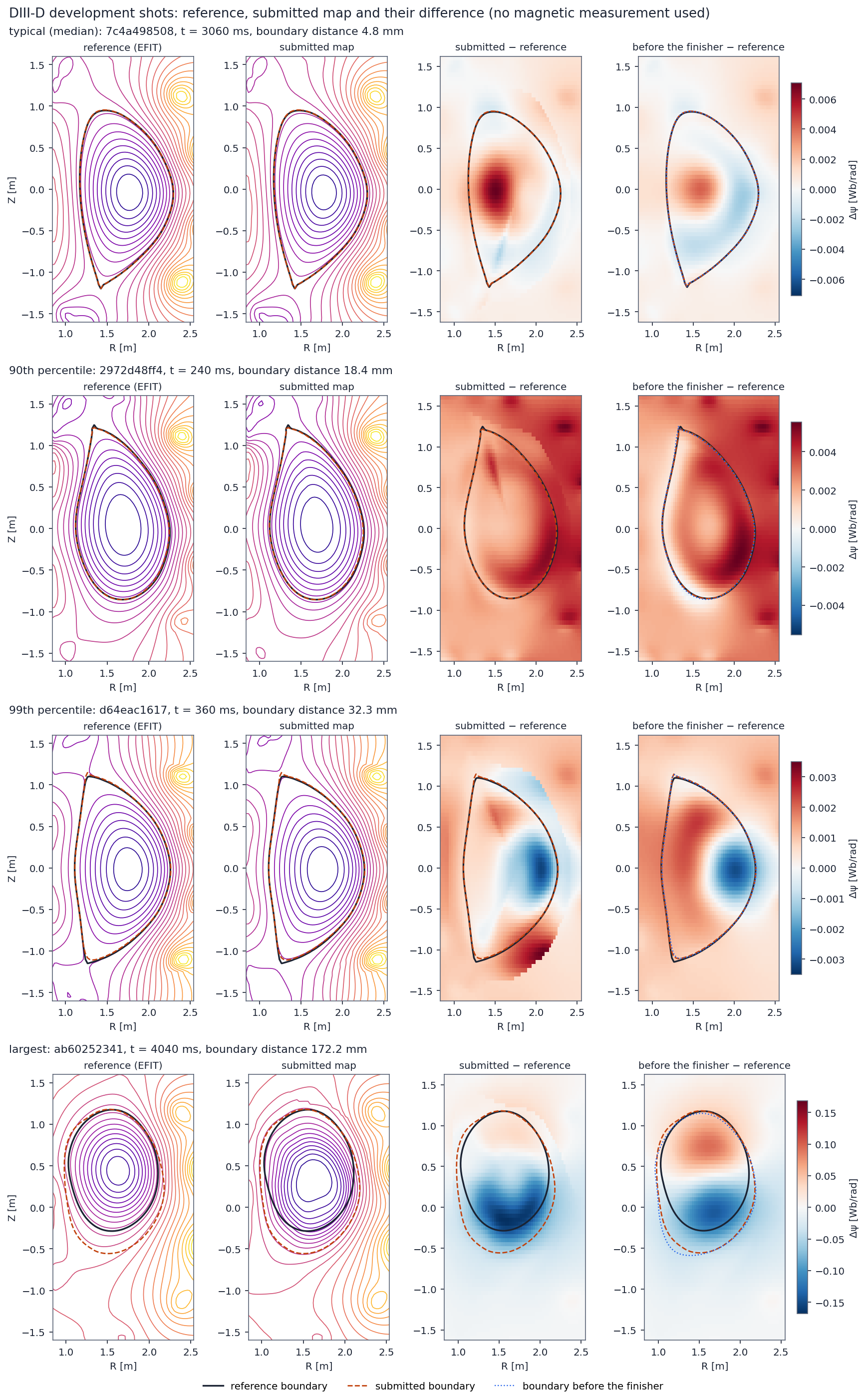 Reference, submitted map and difference on four DIII-D development frames
